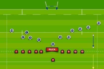 discover the crucial role of the gain line in rugby, highlighting its impact on game strategy, player positioning, and overall team performance. learn how mastering this concept can elevate your understanding and enjoyment of the sport.