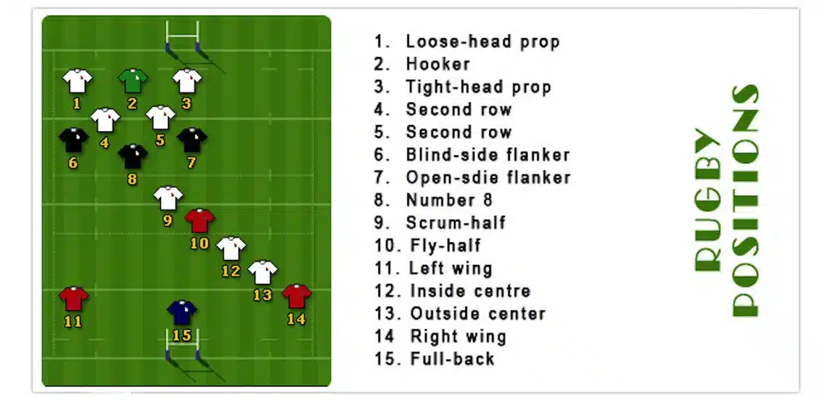 discover the essential skills and responsibilities of a scrum half in rugby. learn how this pivotal position influences gameplay, communication, and team dynamics, making it a crucial role for aspiring players.